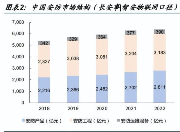 安防行业前景怎么样_2024年安防行业赚钱吗