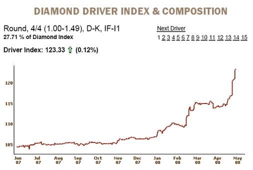 钻石投资前景如何_未来钻石价格走势分析