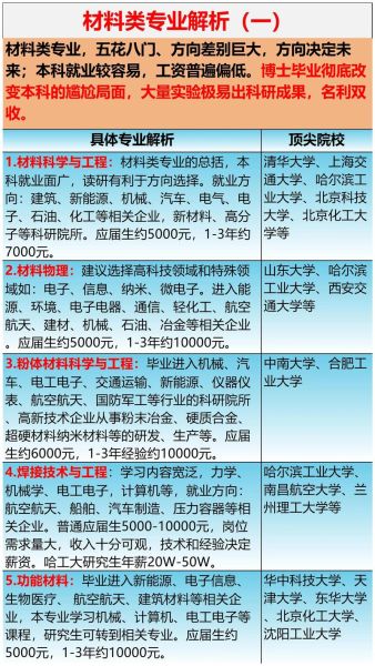 材料类就业前景怎么样_材料专业学什么
