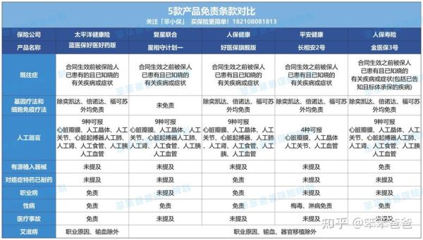 美国互联网保险创新产品有哪些_怎么买最划算