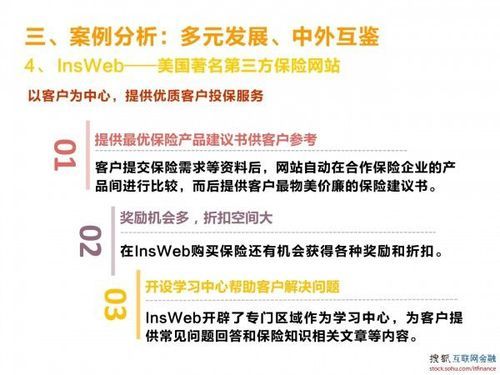 美国互联网保险创新产品有哪些_怎么买最划算