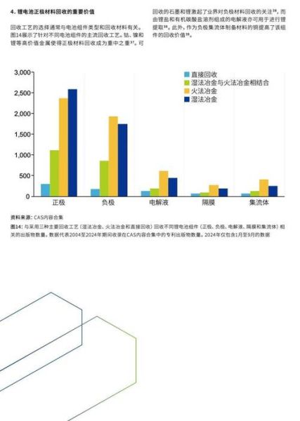 锂电池未来发展趋势_锂电池行业前景如何