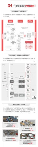 工业4.0如何落地_智能制造转型难点