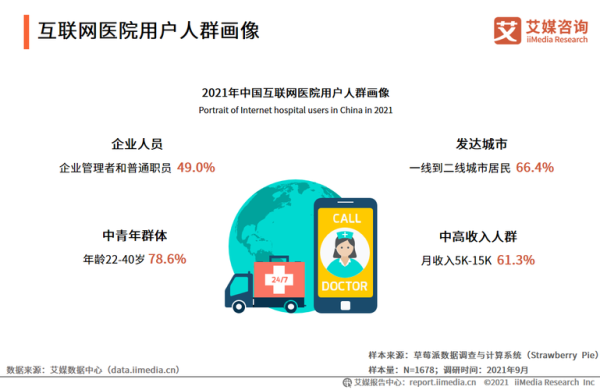 互联网医疗用户画像_如何精准触达