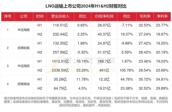 运输行业市场现状如何_2024运输企业如何突围