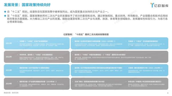 动漫行业市场结构是怎样的_2024年动漫产业链如何布局