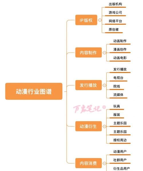 动漫行业市场结构是怎样的_2024年动漫产业链如何布局