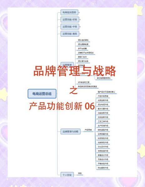 产品运营前景怎么样_如何入行产品运营