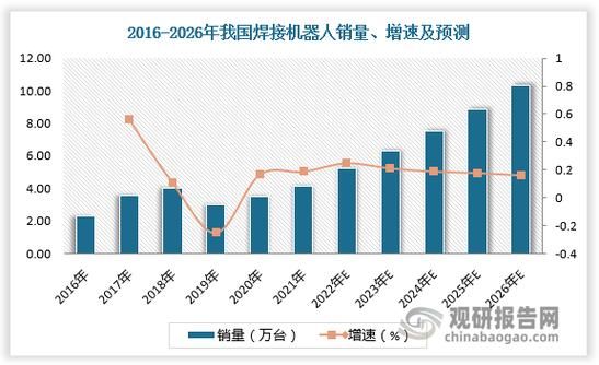 焊接行业未来趋势_焊接技术就业前景怎么样