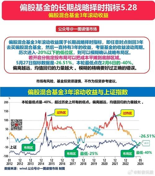 互联网基金怎么选_基金定投收益高吗