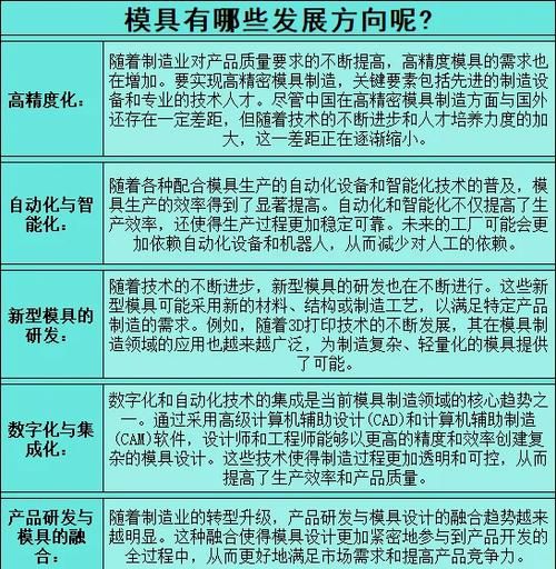 2013模具行业现状_未来发展趋势