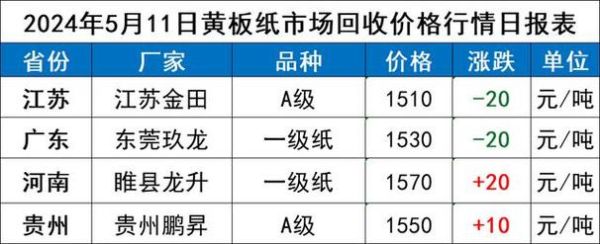 纸箱厂如何报价_纸箱价格怎么计算