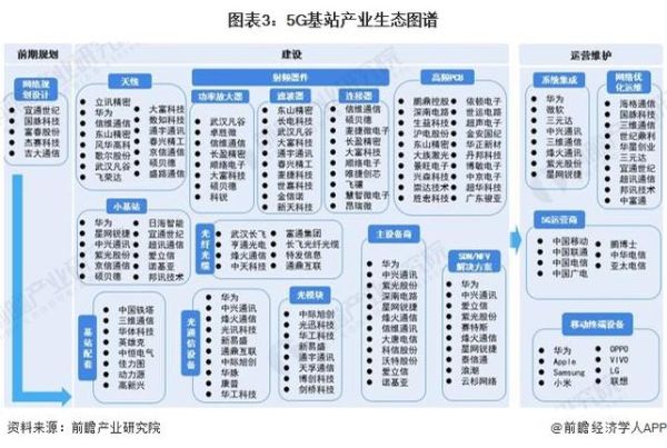 移动互联网产业分类有哪些_移动互联网产业分类标准是什么