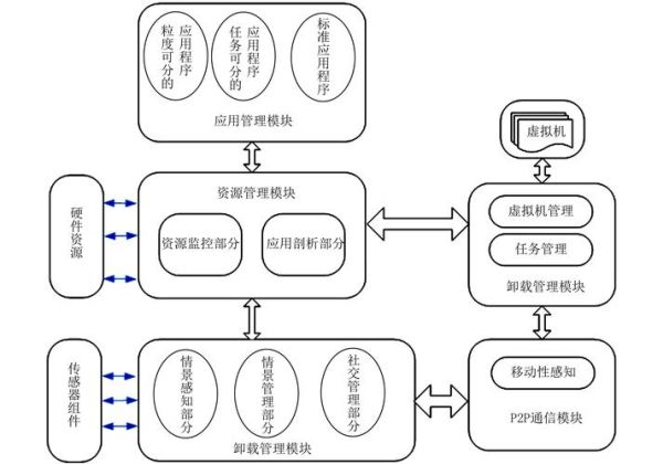 移动互联网商业模式有哪些_如何盈利