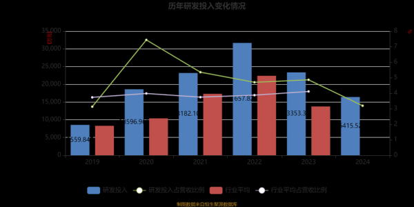 硅的价格走势预测_硅在新能源领域有哪些应用