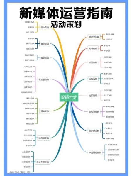 移动互联网营销怎么做_移动互联网营销有哪些渠道