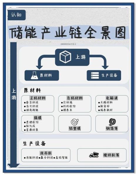 能源互联网商业模式有哪些_如何盈利