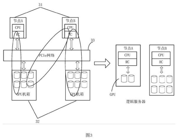 全球主机分布在哪里_如何选择海外服务器节点