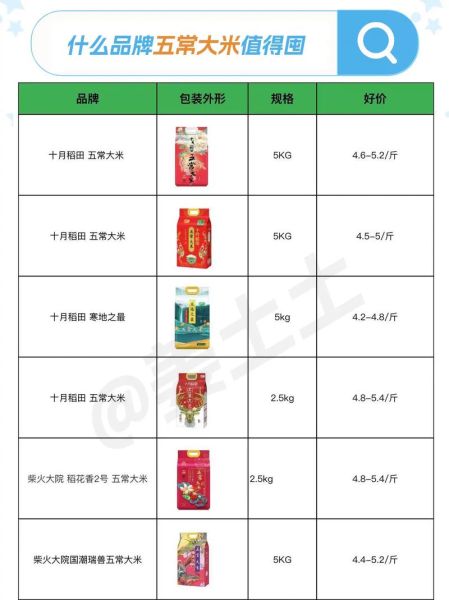 高端大米品牌怎么选_五常大米为什么贵