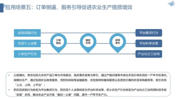 农资电商怎么做_农资互联网转型难点