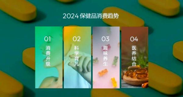 保健品行业前景怎么样_2024年还能做吗
