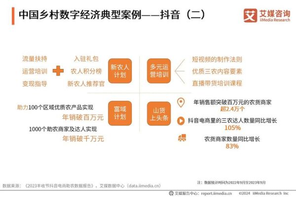 农资电商怎么做_农资互联网转型难点
