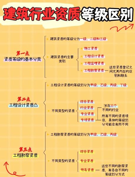 建筑资质办理流程_建筑企业如何快速获取施工资质