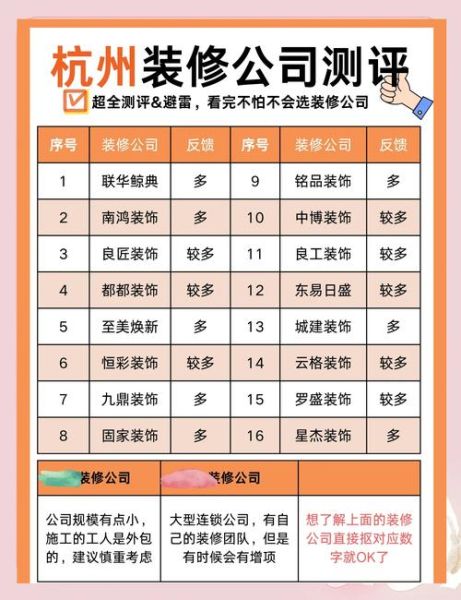 互联网家装平台哪家好_如何选择靠谱装修公司