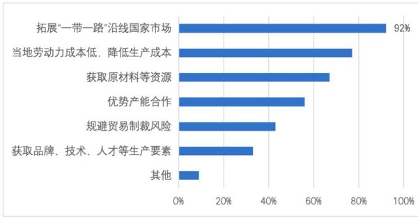 一带一路对制造业影响_一带一路如何改变物流