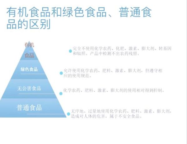 无公害食品发展前景_消费者最关心的问题