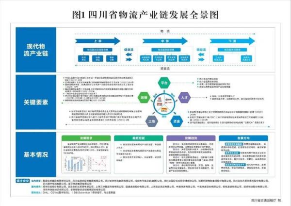 供应链物流行业前景如何_供应链物流行业有哪些新趋势