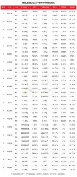保险行业前景怎么样_2024年保险行业趋势