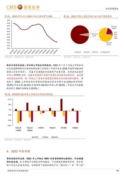 保险行业前景怎么样_2024年保险行业趋势