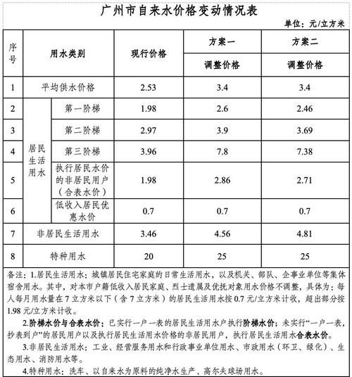 自来水行业现状如何_未来五年投资机会在哪