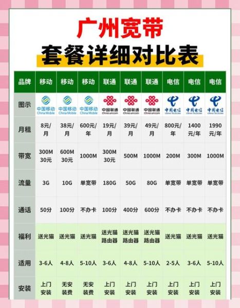 中国移动广州互联网套餐有哪些_如何办理最划算