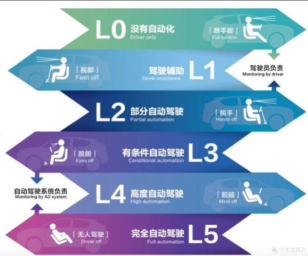 汽车互联网未来趋势_自动驾驶如何改变出行