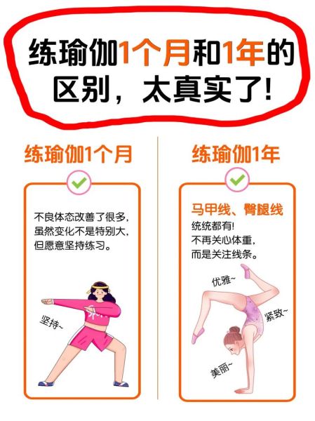 瑜伽初学者练多久有效果_瑜伽入门每天练多久