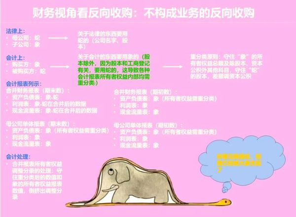 广告公司被收购后怎么办_整合流程与风险