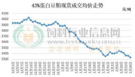 饲料行业市场分析_2024年饲料价格走势如何