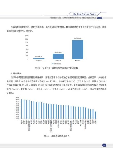 中国酒店行业市场现状_未来五年发展趋势