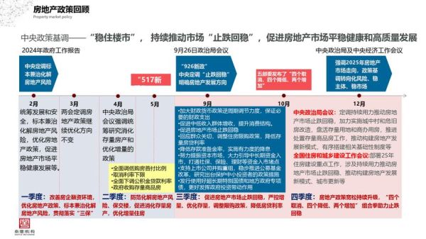 房地产行业就业现状_未来发展前景