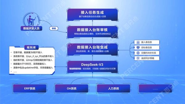测绘与互联网如何融合_测绘行业数字化转型怎么做