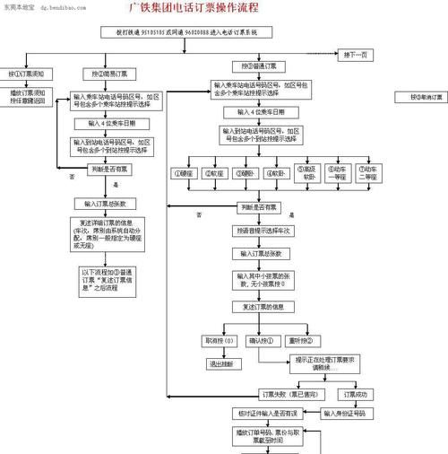 铁路公司如何提升运营效率_铁路互联网售票流程优化