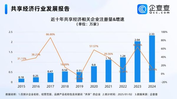 数字经济产业前景如何_2024年值得入局的细分赛道