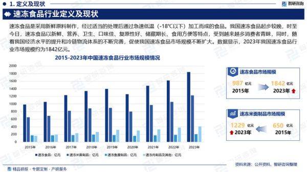冷冻食品市场前景怎么样_冷冻食品行业值得投资吗