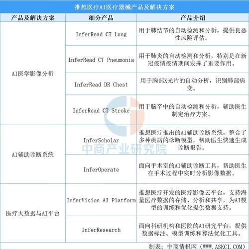 医疗器械行业前景如何_未来五年增长潜力在哪