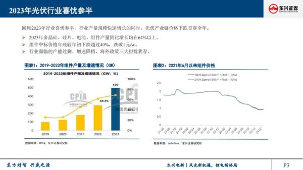 太阳能光伏行业前景如何_2024年还能入局吗