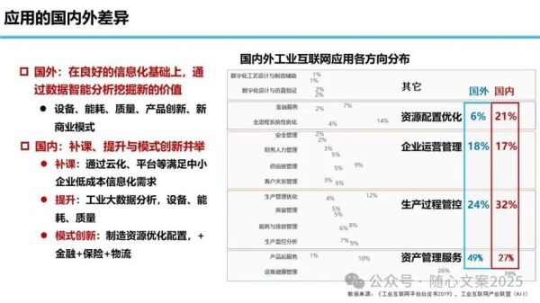 瑞斯康达工业互联网平台有哪些功能_瑞斯康达工业互联网如何部署