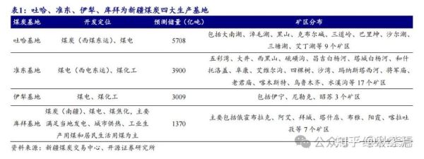 新疆煤炭储量有多少吨_新疆煤炭运输成本怎么算