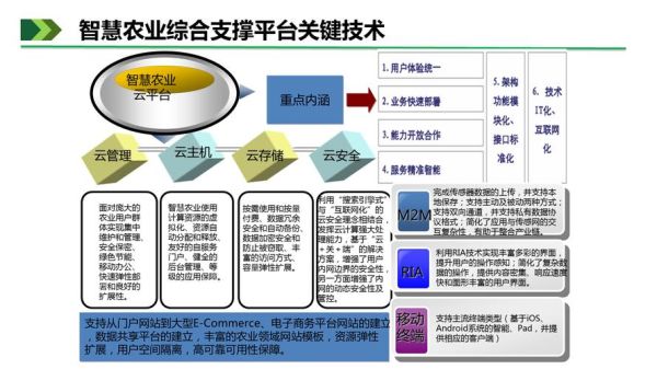 农业互联网金融有哪些模式_如何合规运营